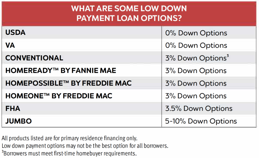 Loan-Options-GRA